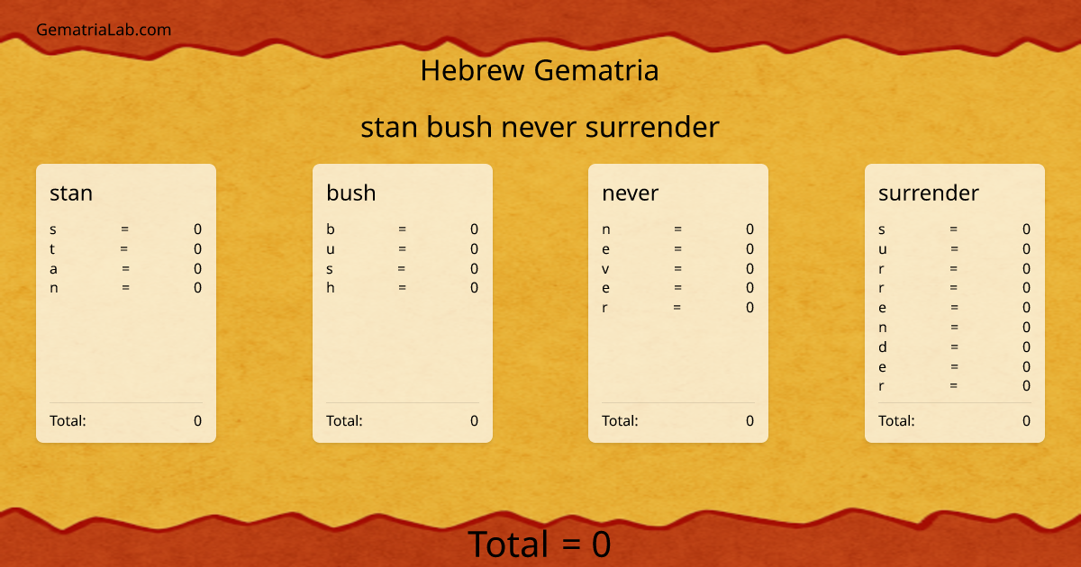 stan bush never surrender in hebrew Gematria